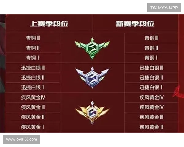 QQ飞车提升段位的高效技巧分享